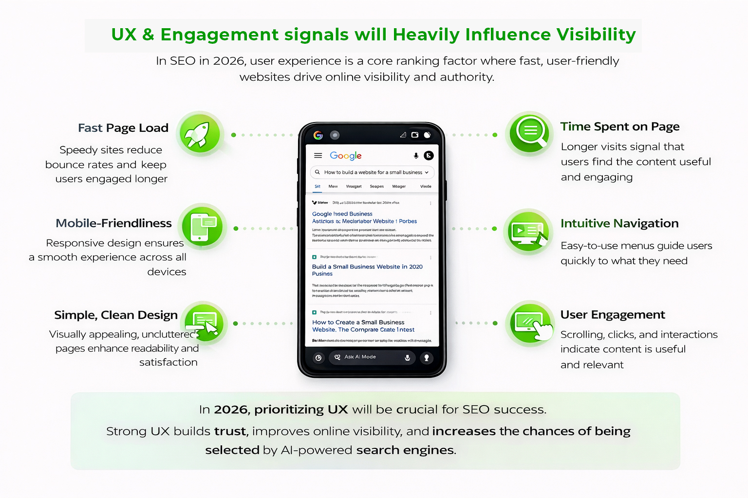 UX-&-Engagement-Signals-Will-Heavily-Influence-Visibility