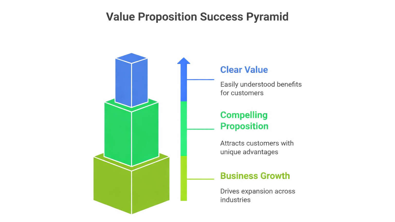 Unclear-Value-Proposition-and-Messaging
