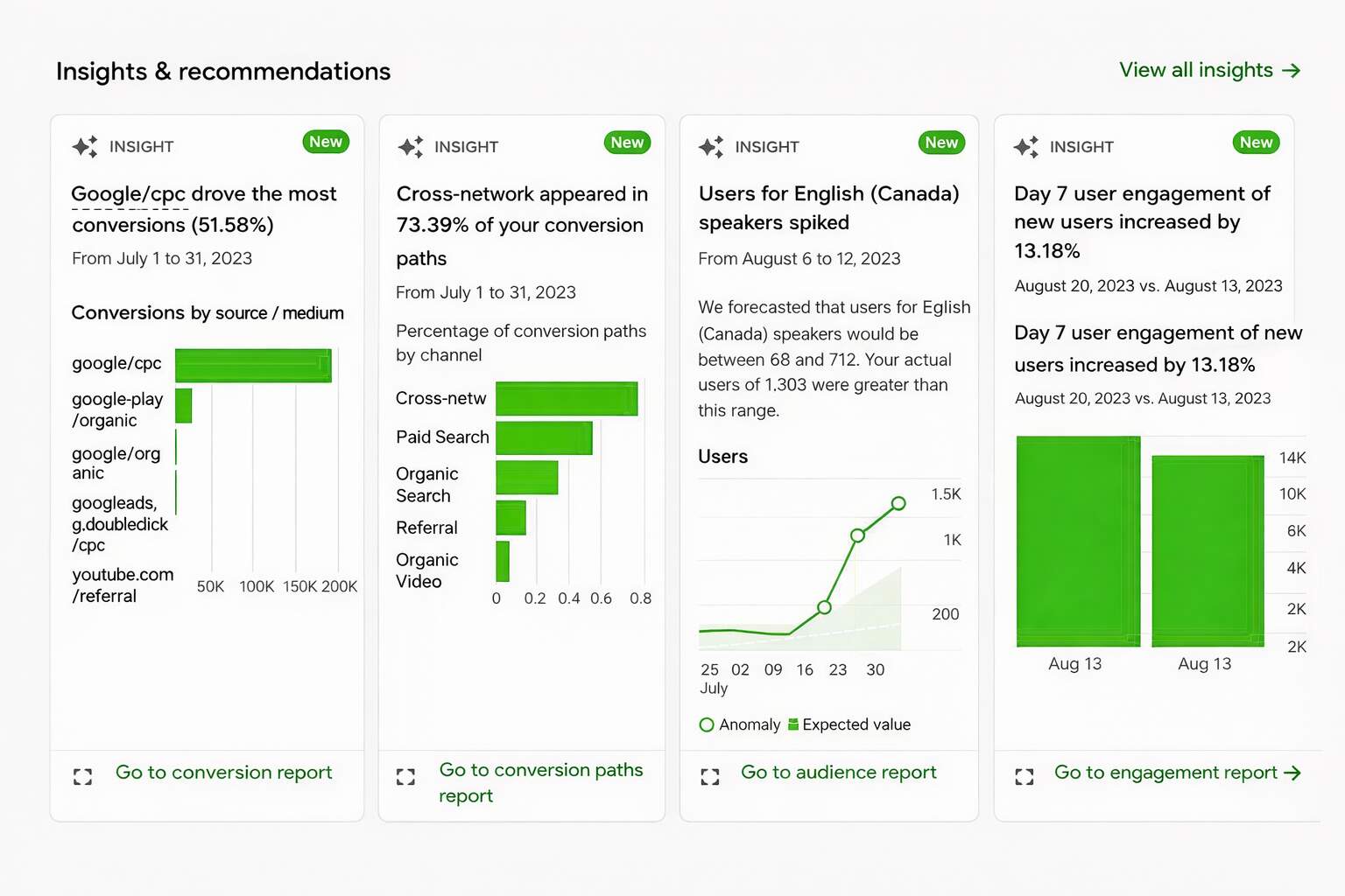 Use-GA4-for-Better-Targeting
