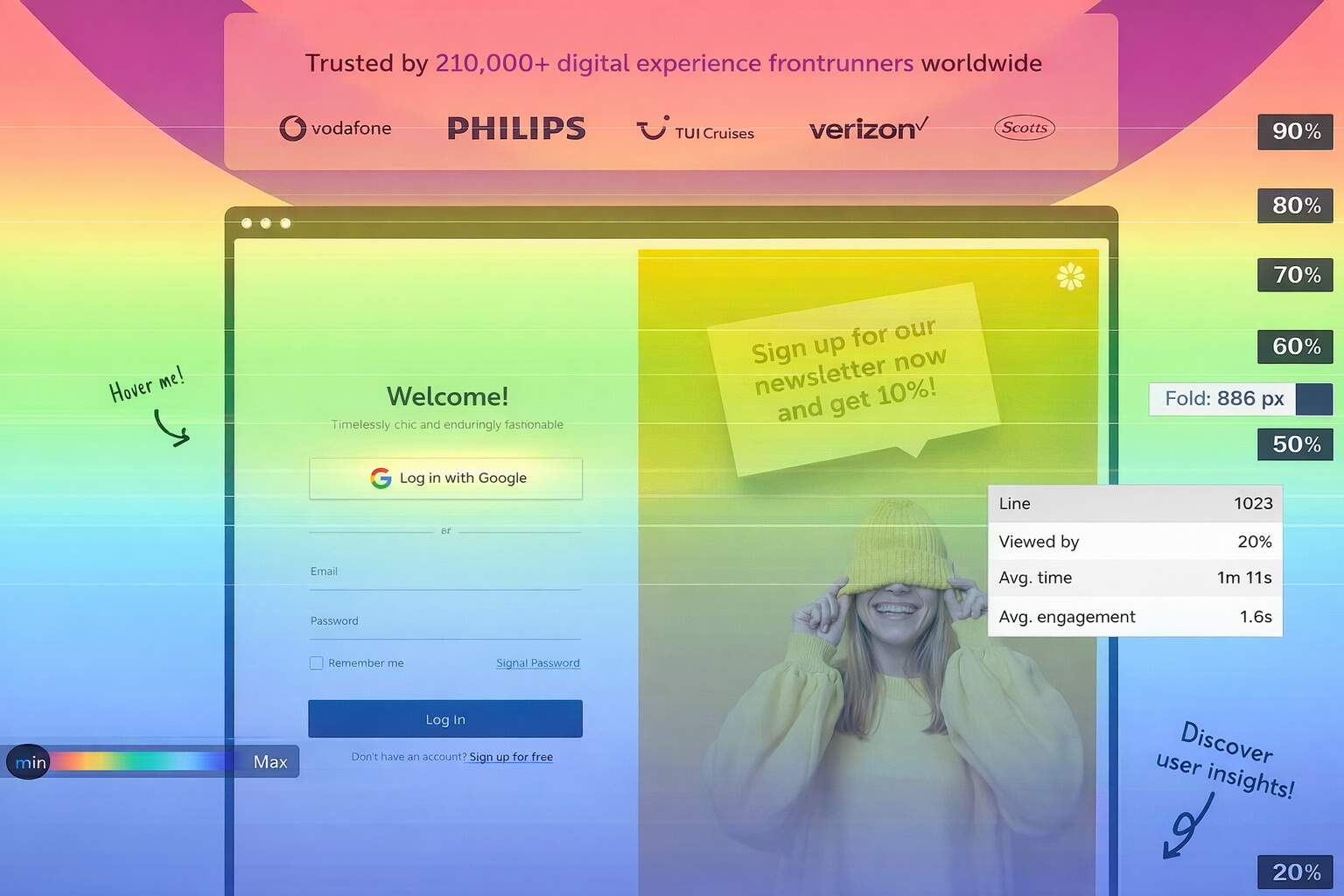 What are Heatmaps & Session Recordings