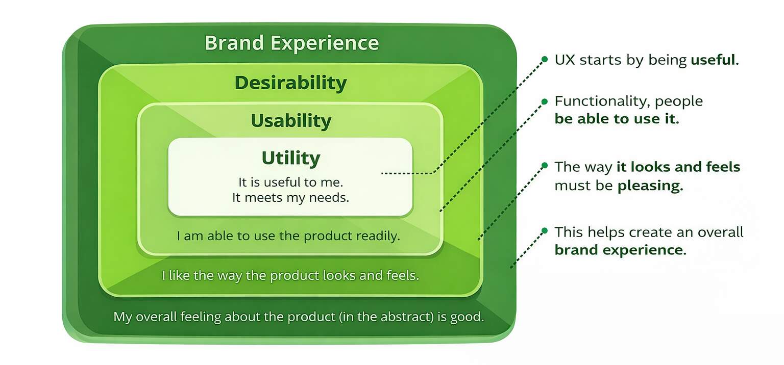 When Visual Design Overpowers Usability.