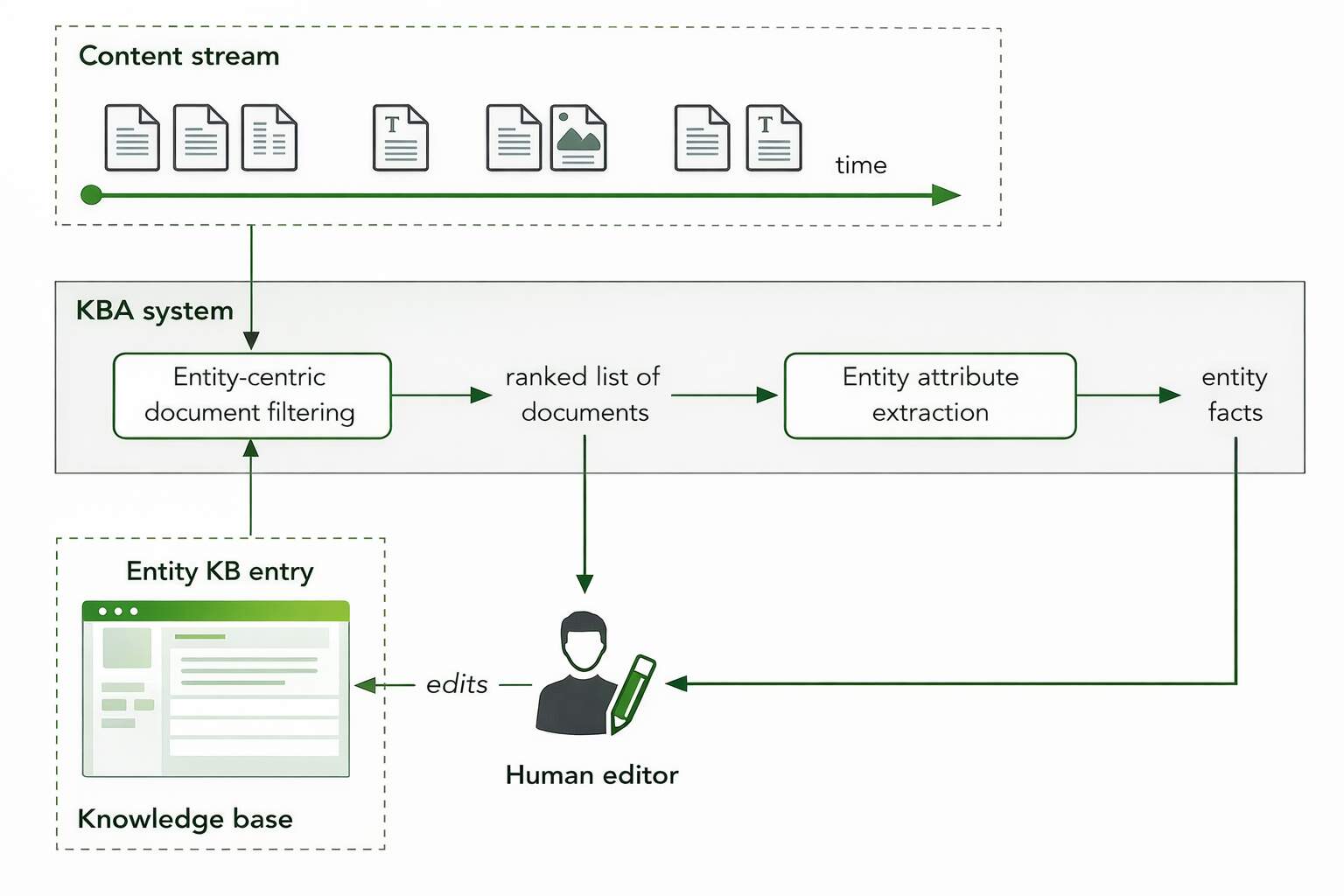 Why Entity Authority Matters More in 2026