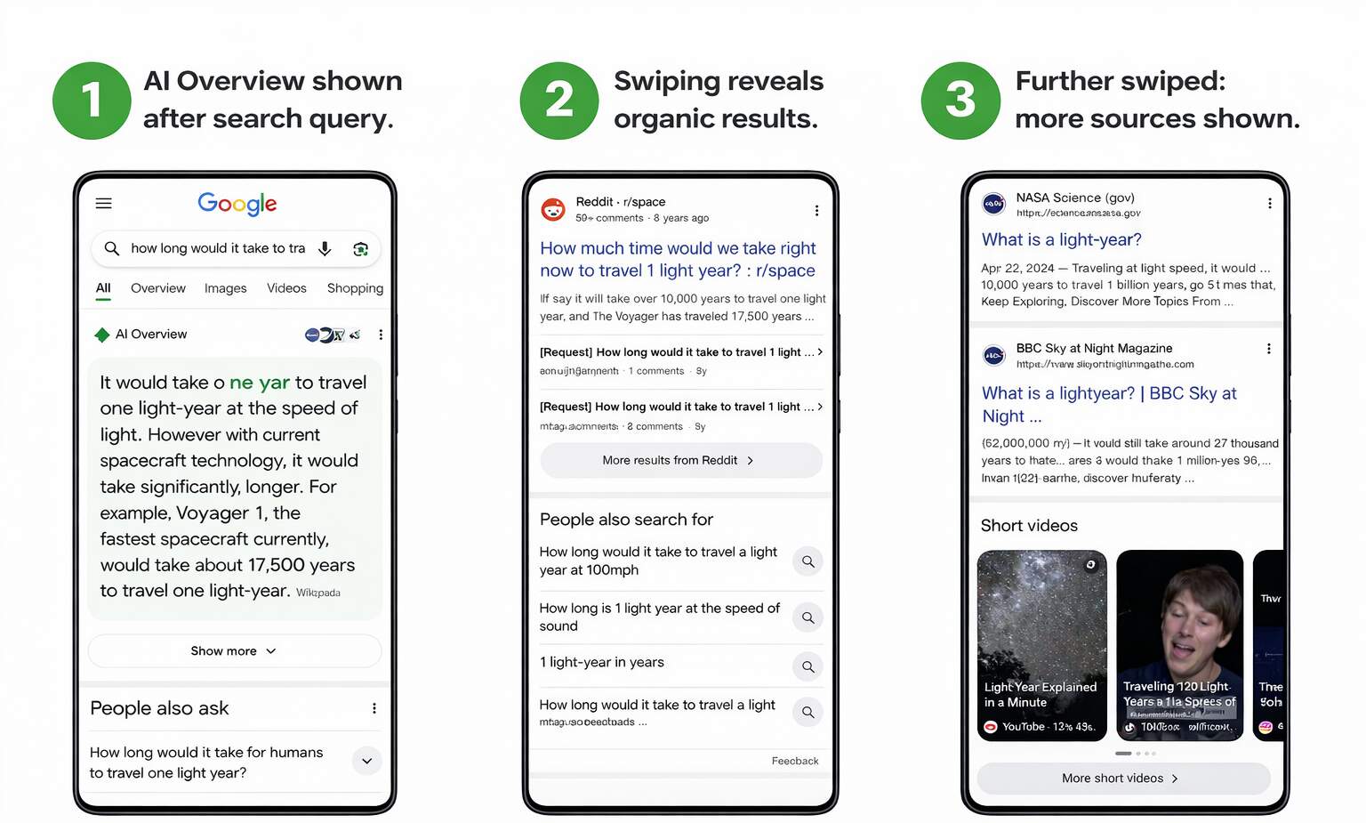 Writing Content That AI Can Easily Summarize