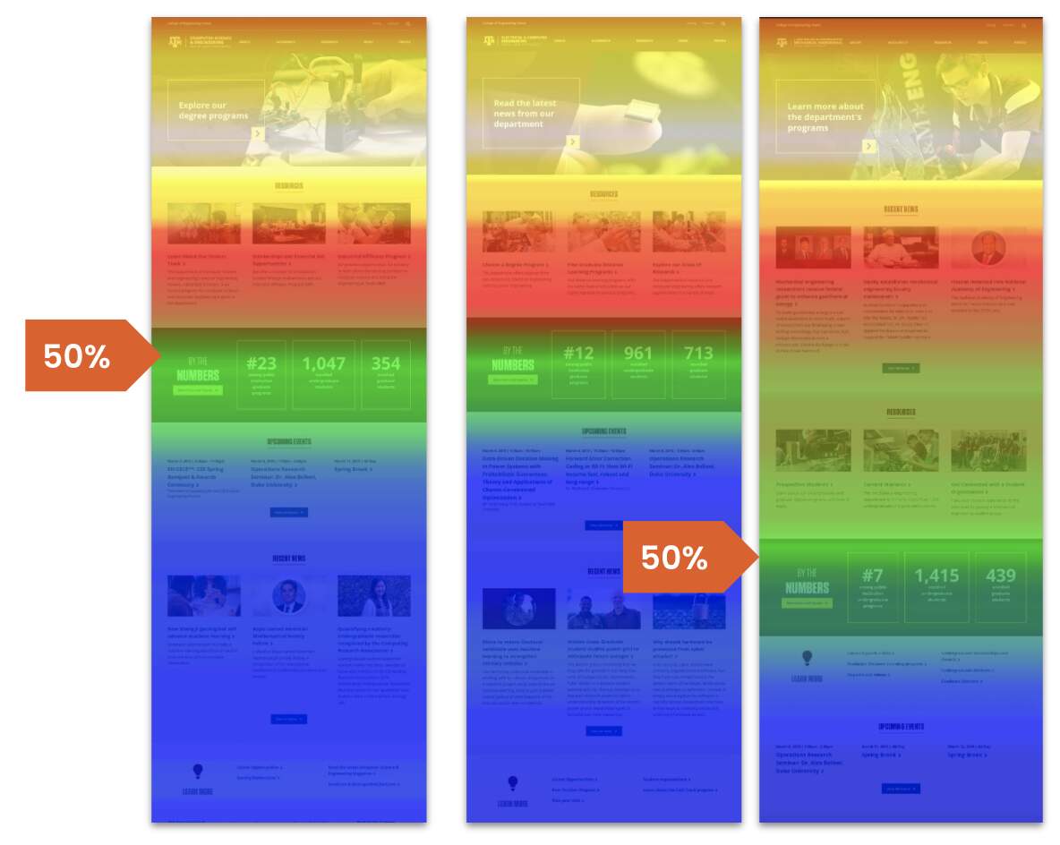 Using Heatmaps to Optimize Content & SEO Performance