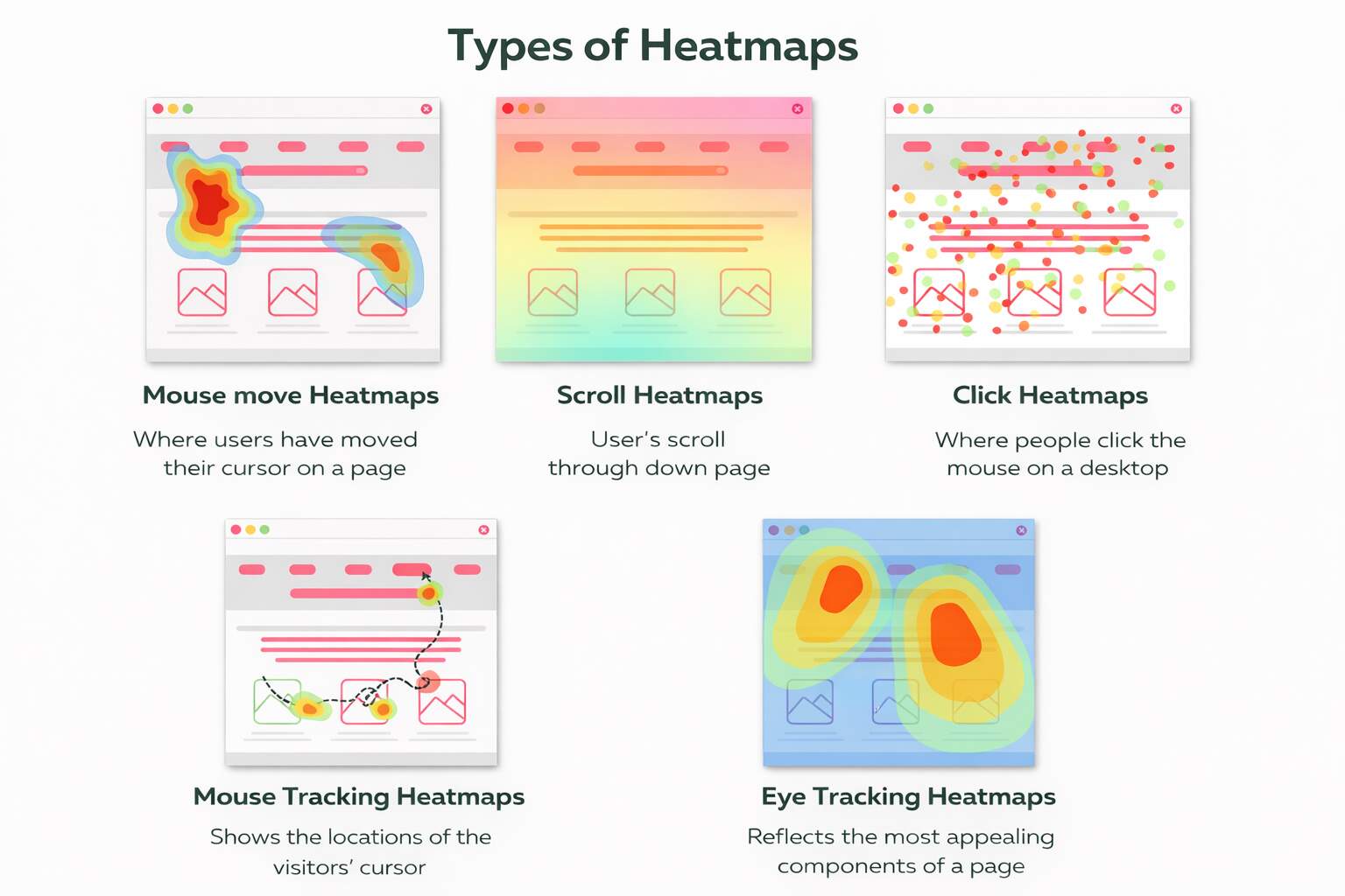 Types of Heatmaps and What They Reveal.