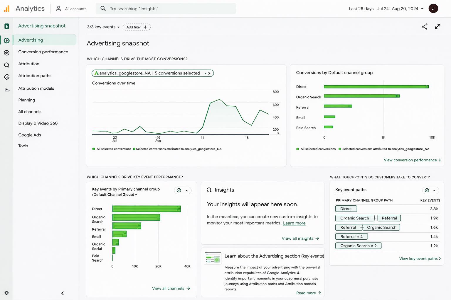 Comprehending Google Analytics 4 for Advertising