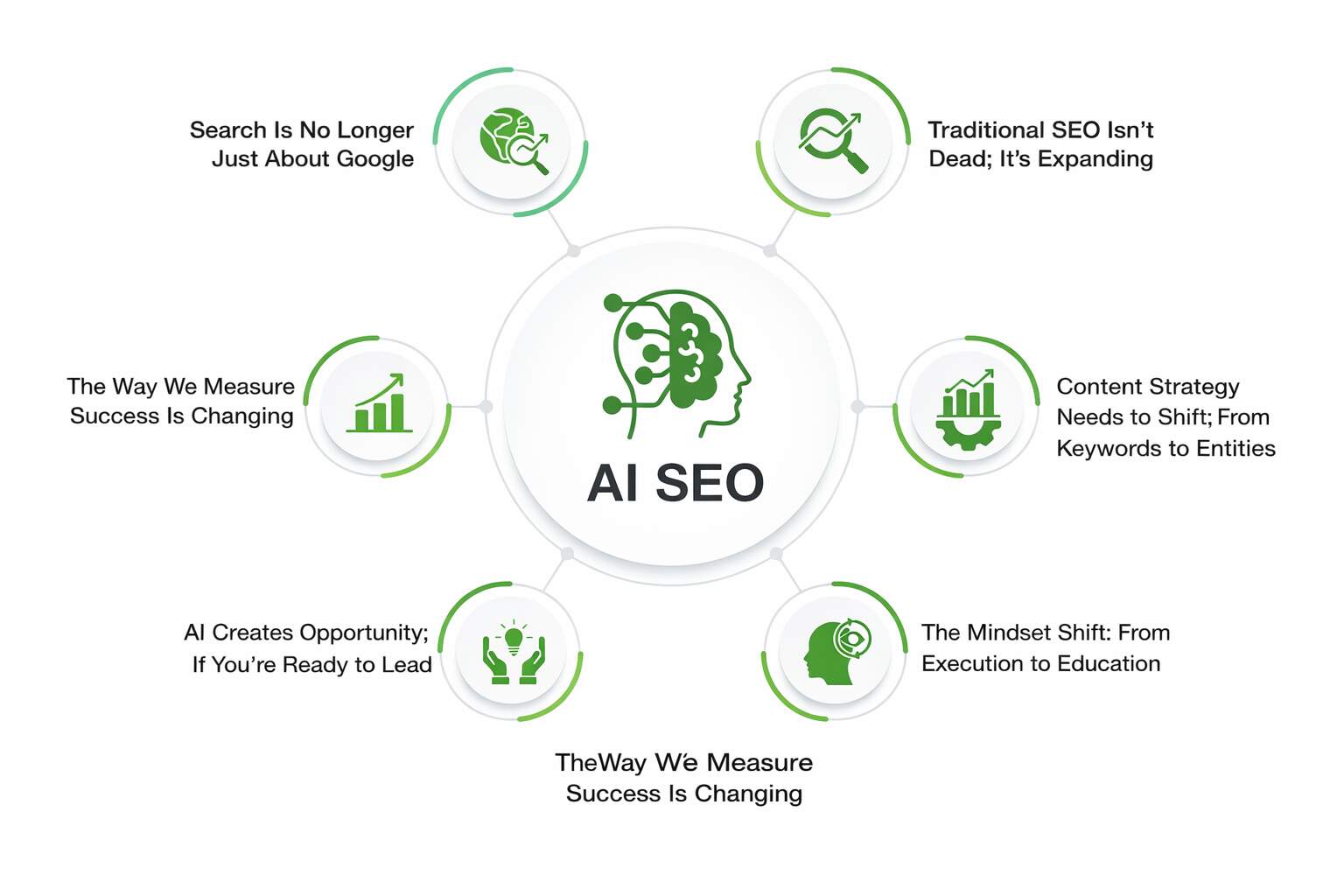 AI Search Is Changing the Game