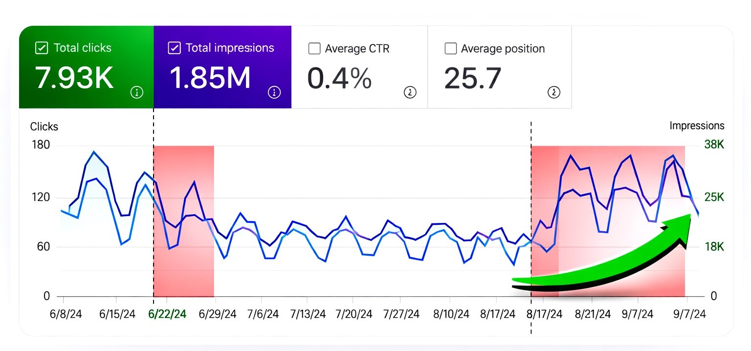 Entity Authority & Trust Dilution