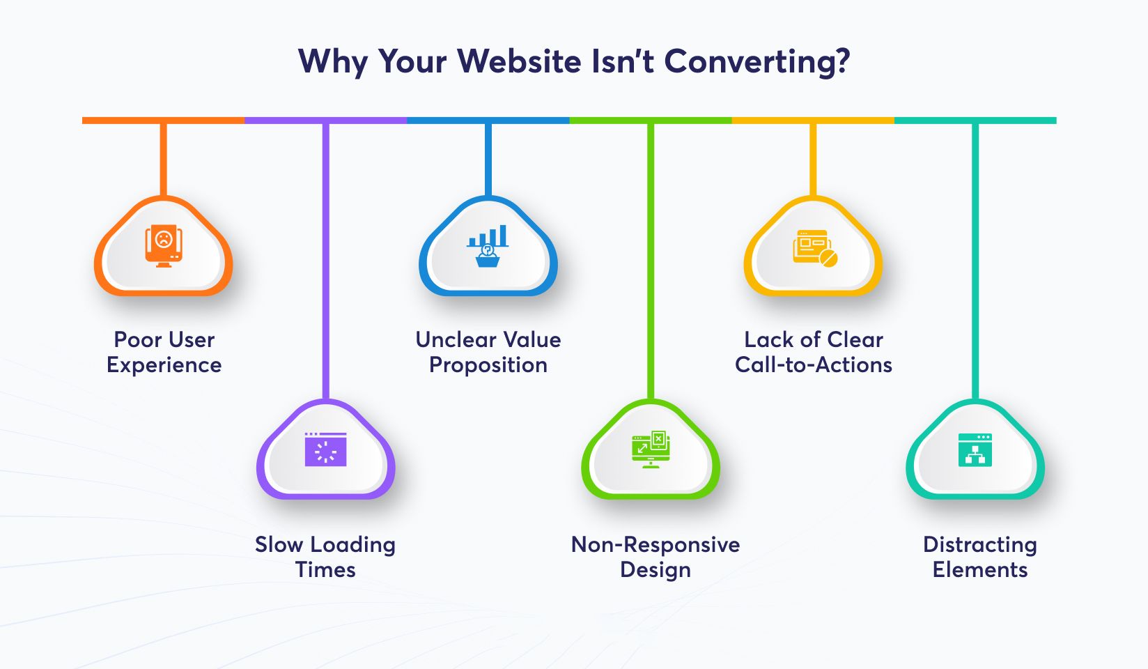 Are-UX-Conversion-Issues-Quietly-Killing-Momentum