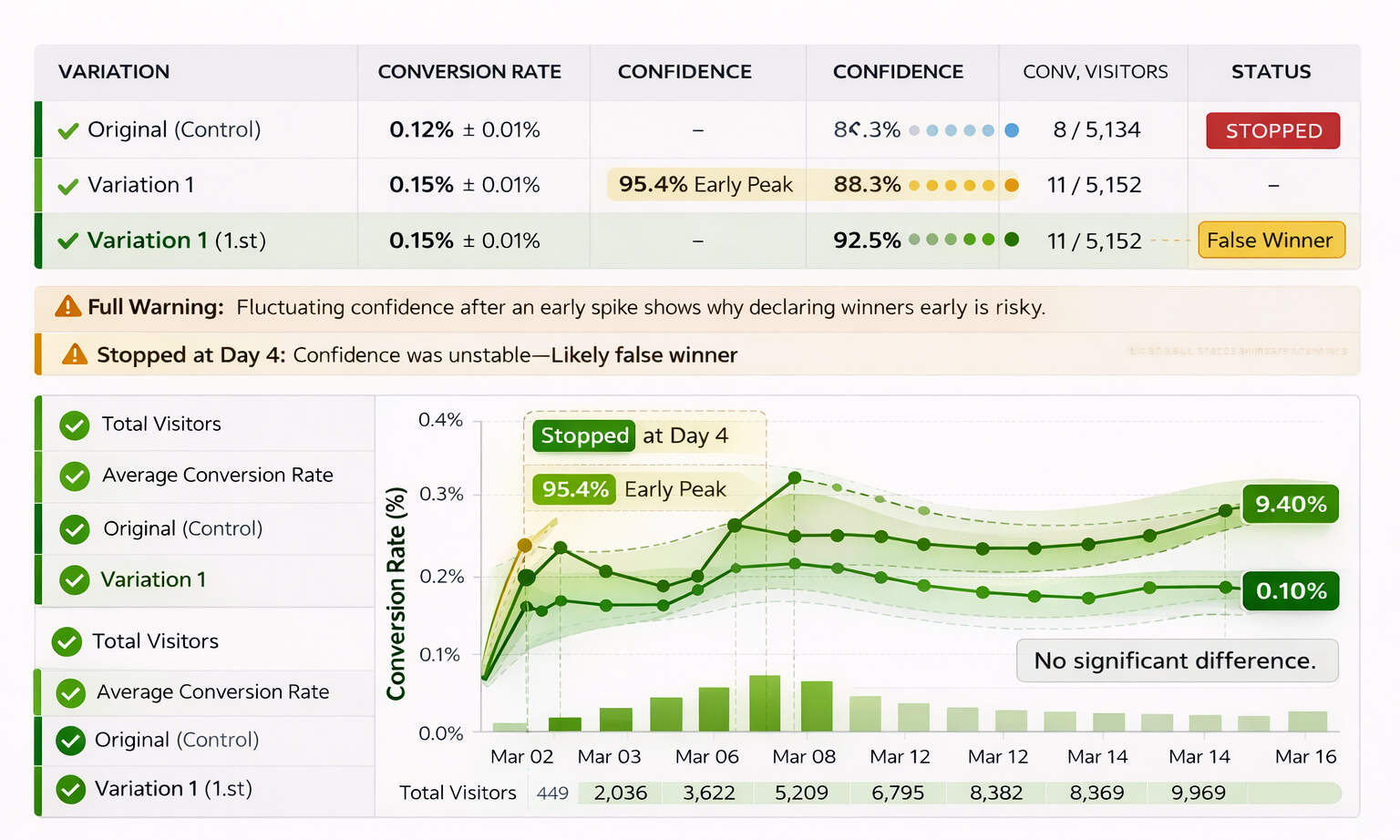 Are-You-Calling-Winners-Too-Early