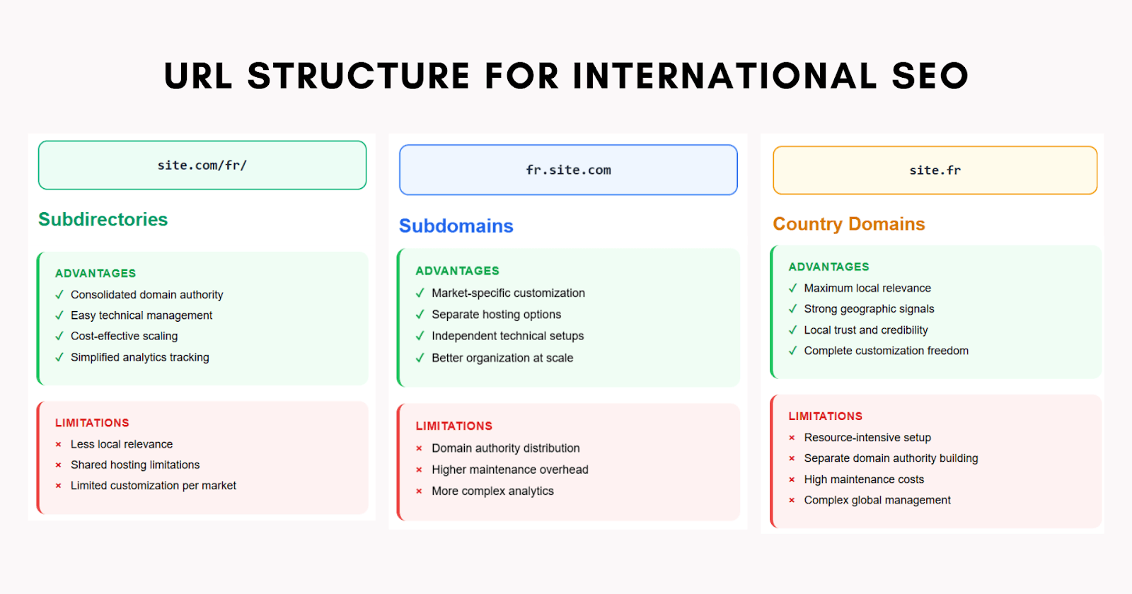 Are You Speaking One Language Across Regions