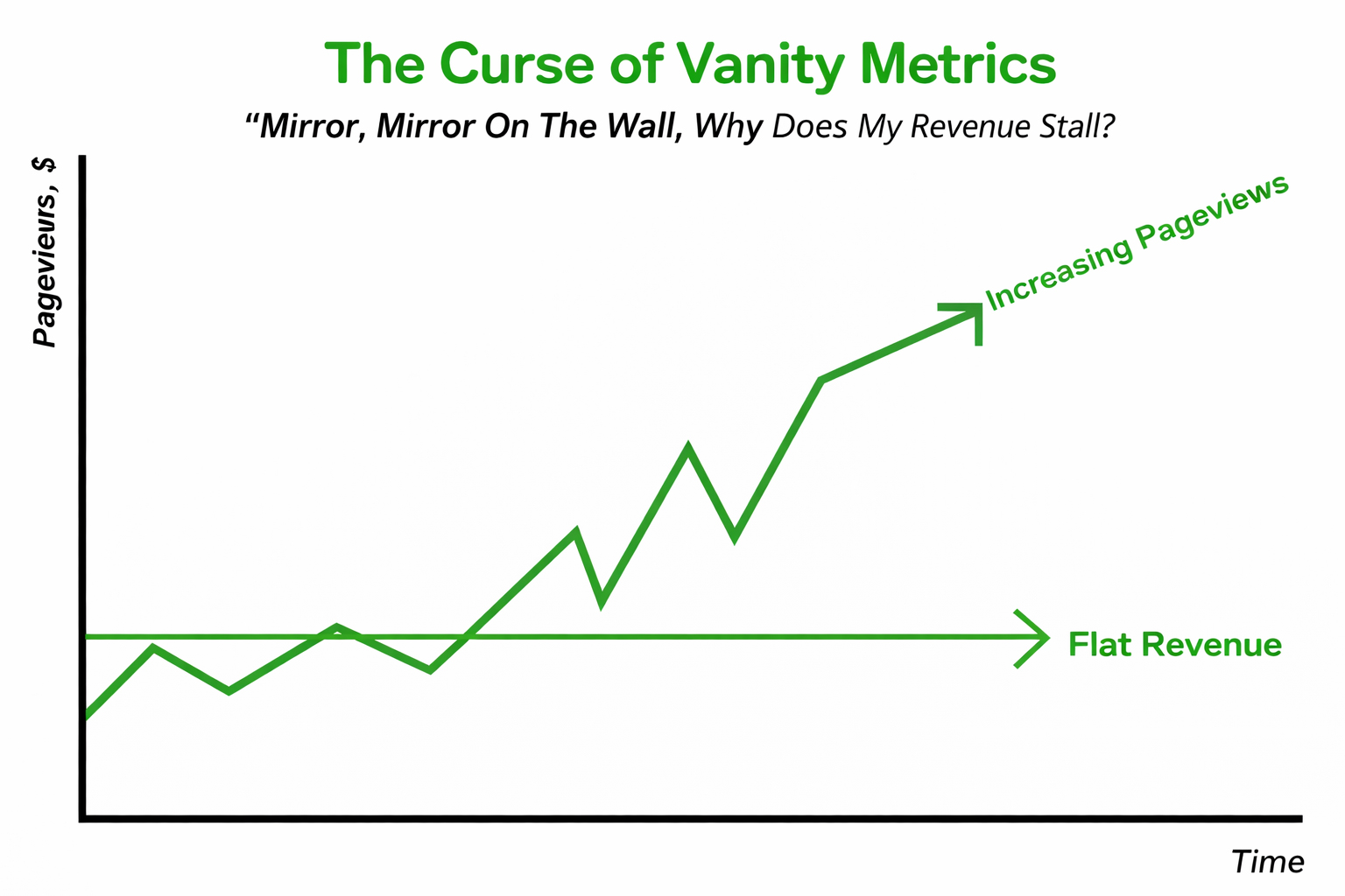 Are-You-Testing-Revenue-or-Vanity-Metrics