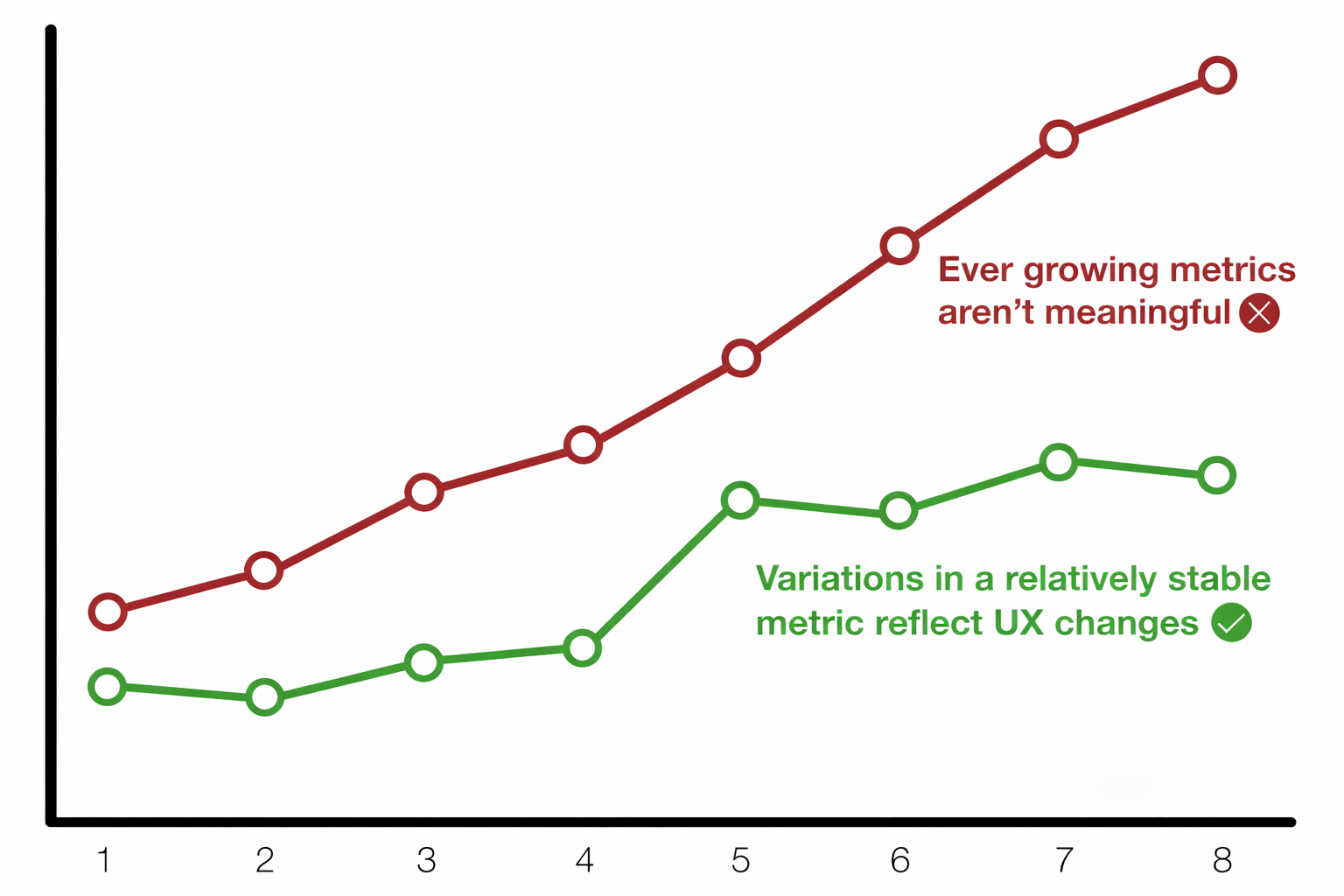 Are-You-Tracking-the-Wrong-Metrics
