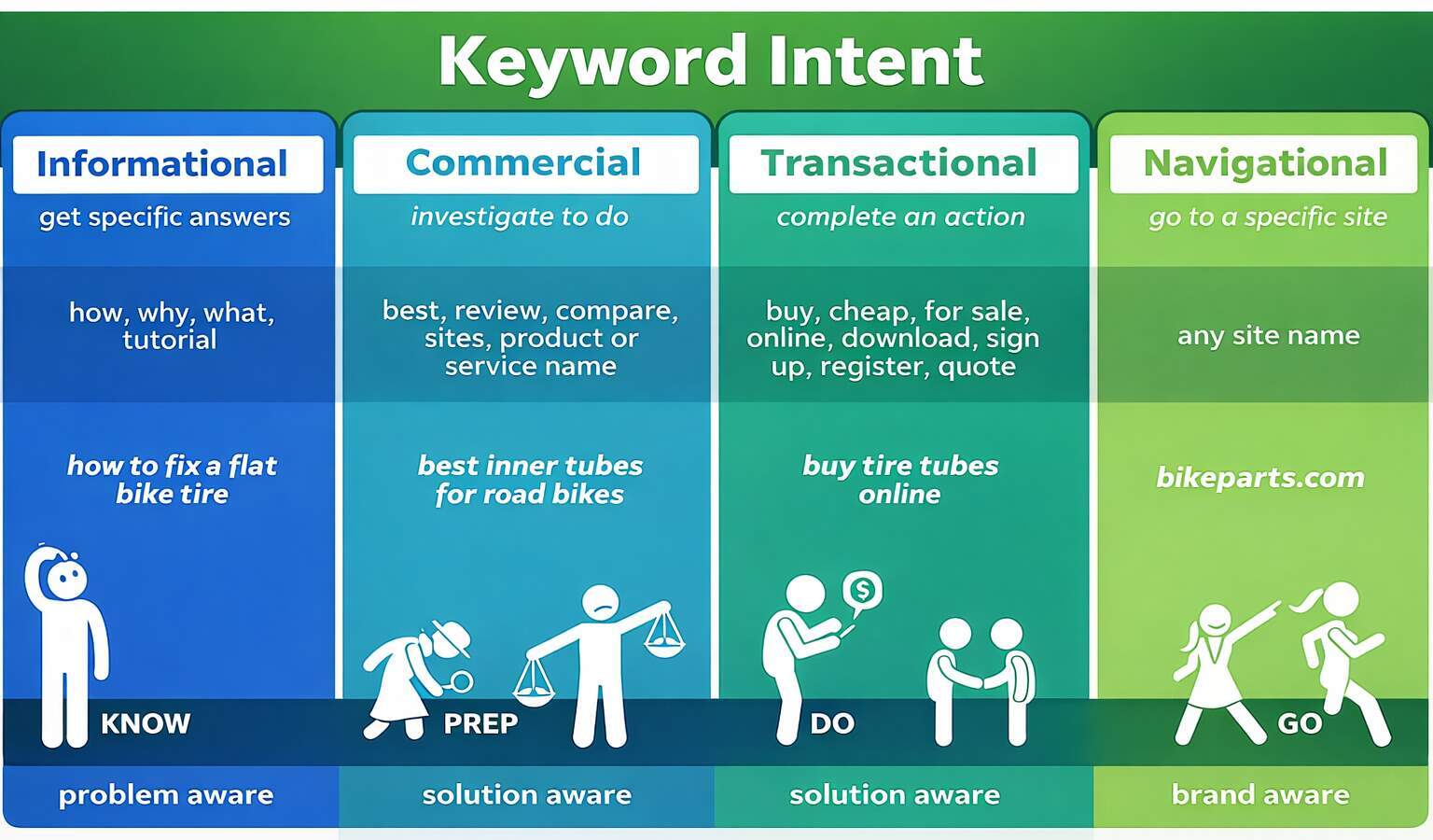  Are Your Keywords Burning Budget