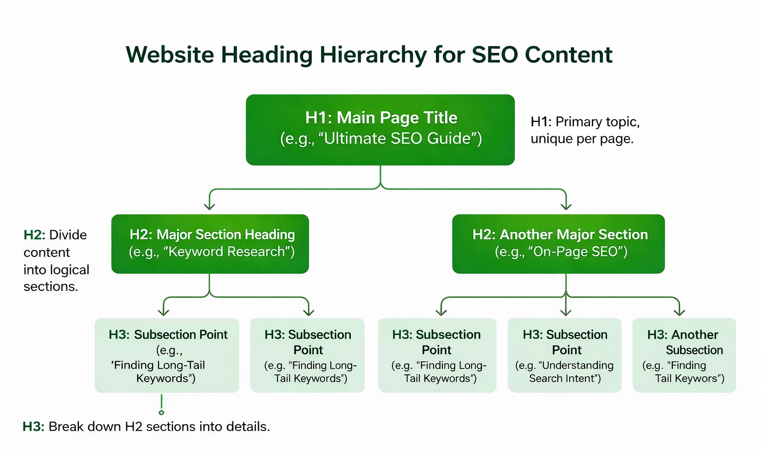 Better-Structure-Will-Boost-Visibility