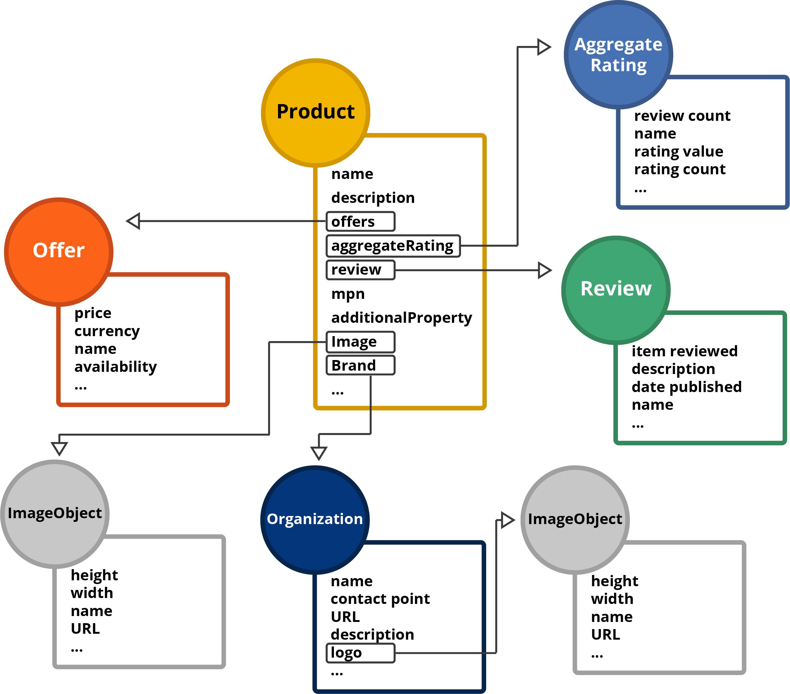Can Machines Extract Meaning Without Guessing