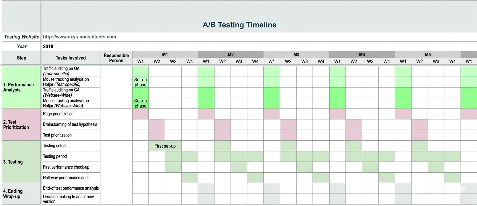 Do-You-Have-a-System-or-Random-Tests
