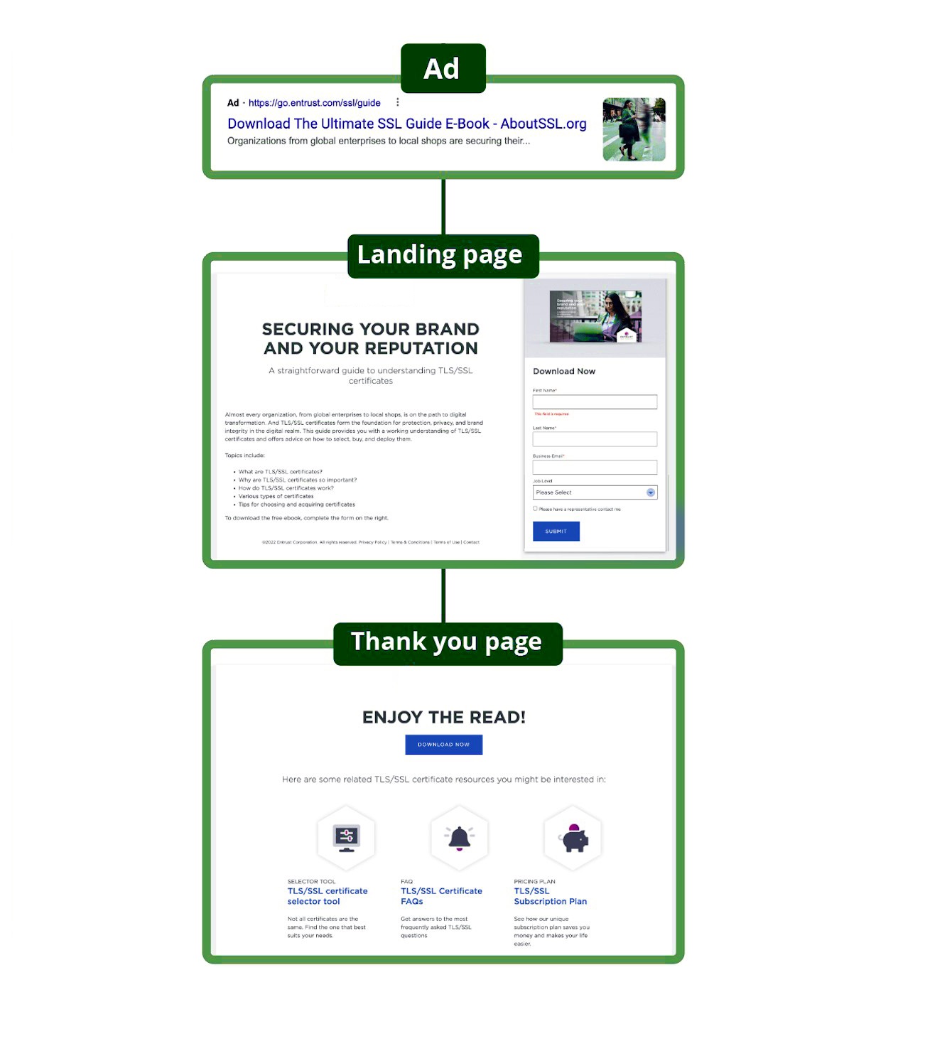 Does-the-Landing-Page-Match-the-Click-Promise