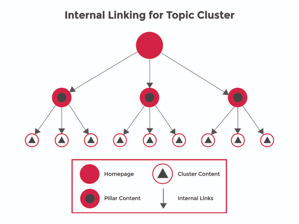 Is-Your-Internal-Linking-Teaching-the-Algorithm
