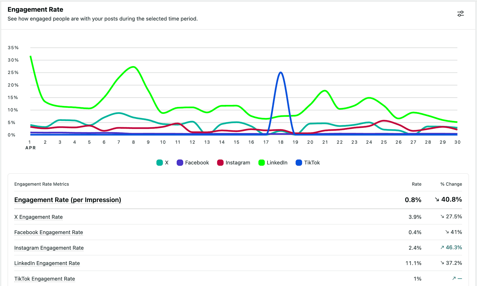 Metrics-That-Truly-Matter-in-2026