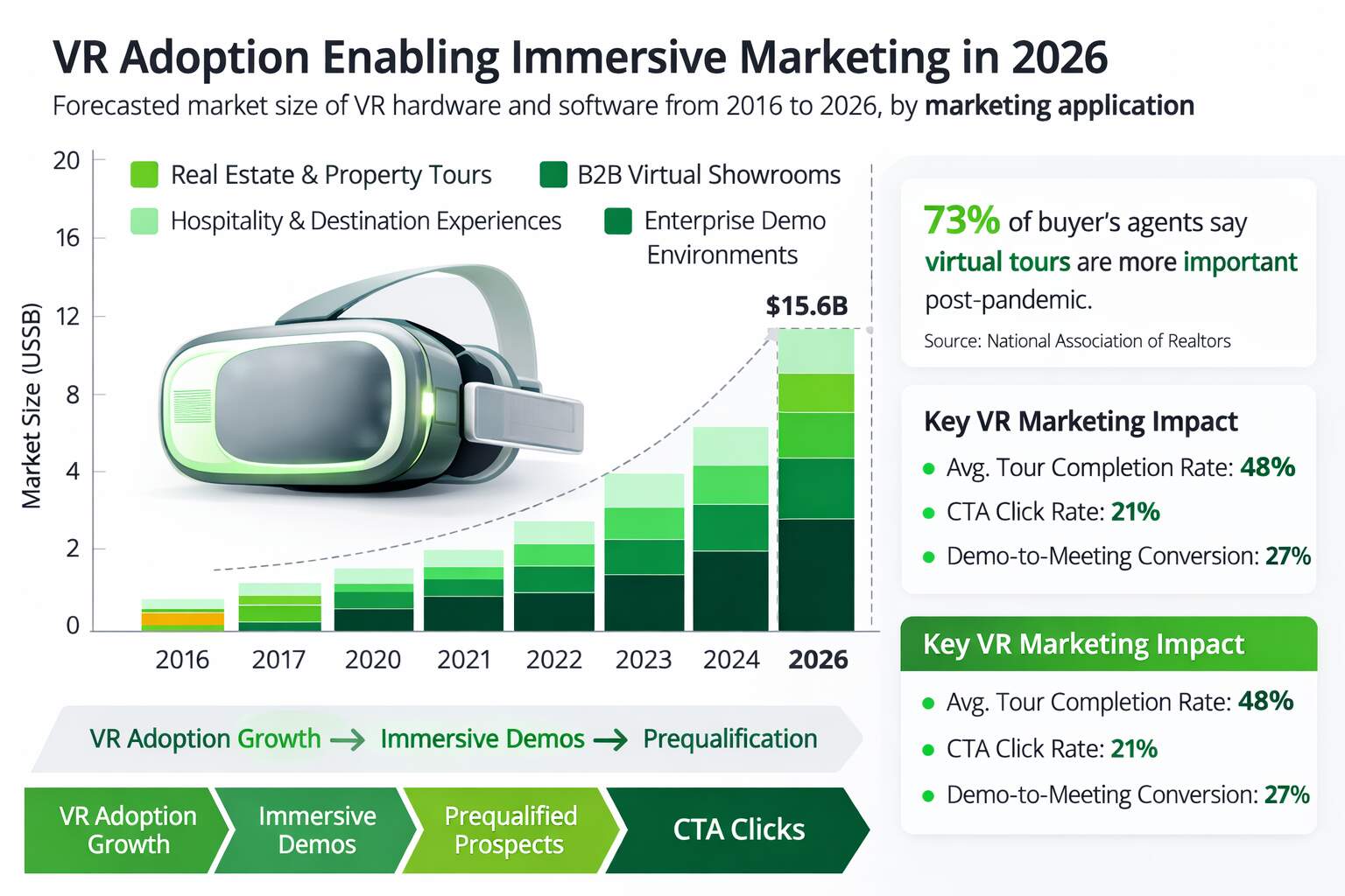 Real VR Marketing Use Cases in 2026