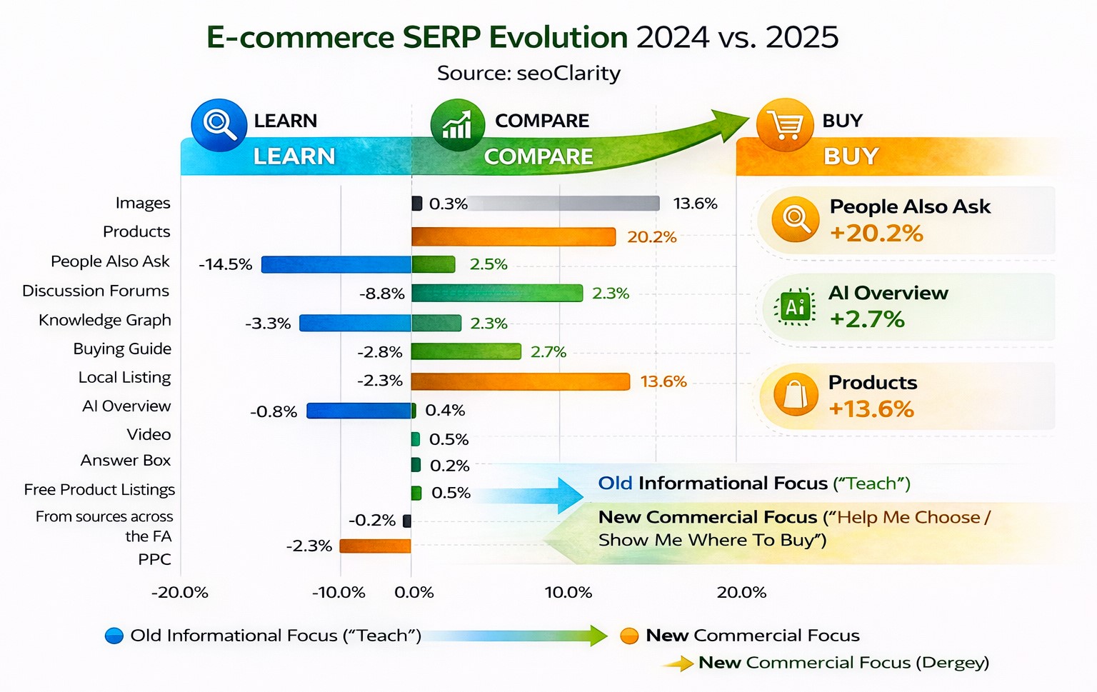 Search-Intent-Evolution
