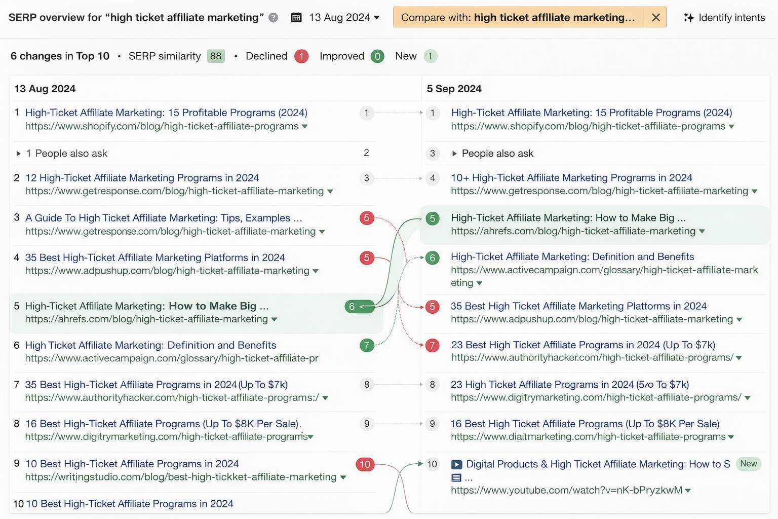 Search Intent Will Keep Shifting