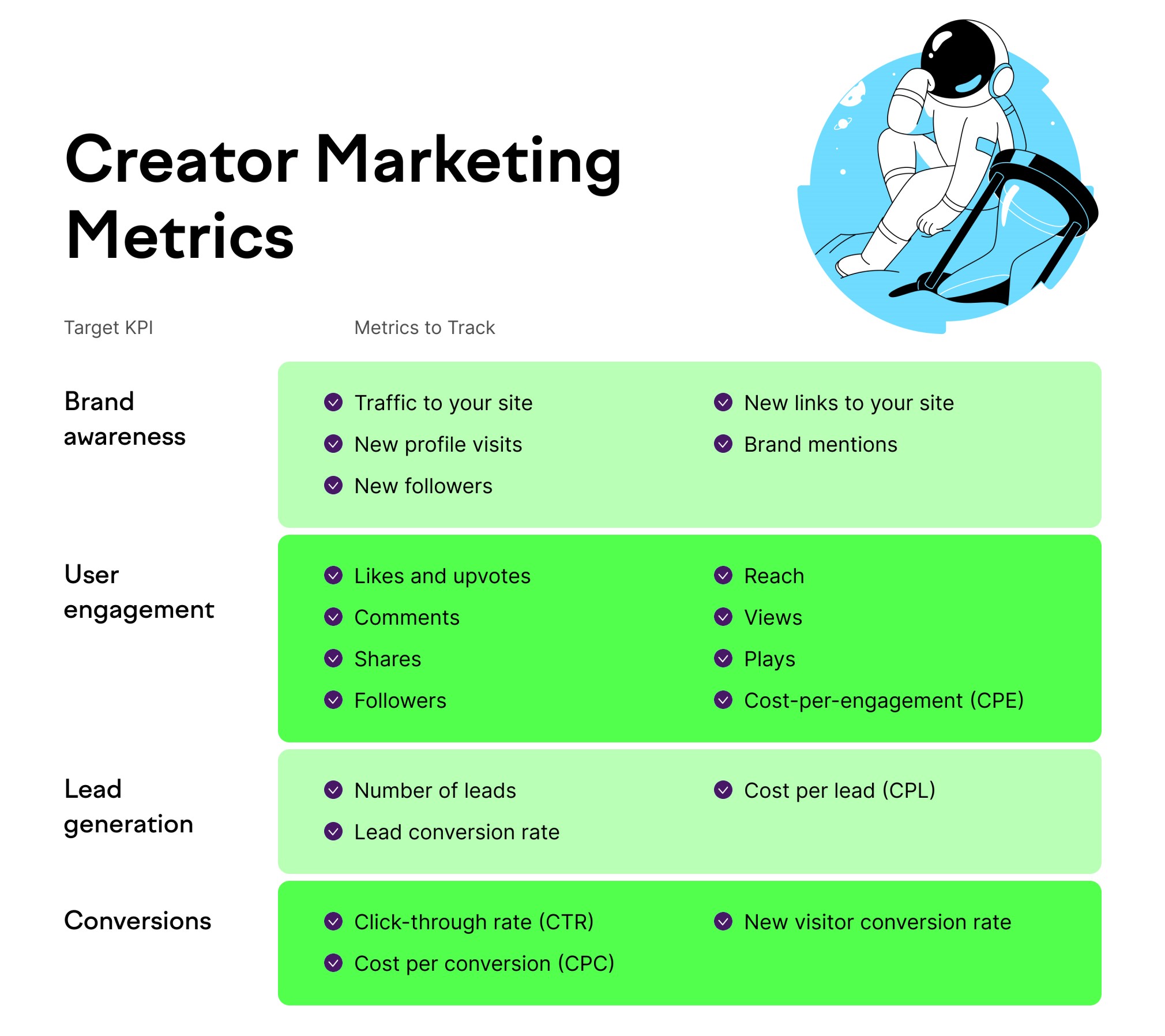 The-Shift-Toward-Creator-Led-Distribution