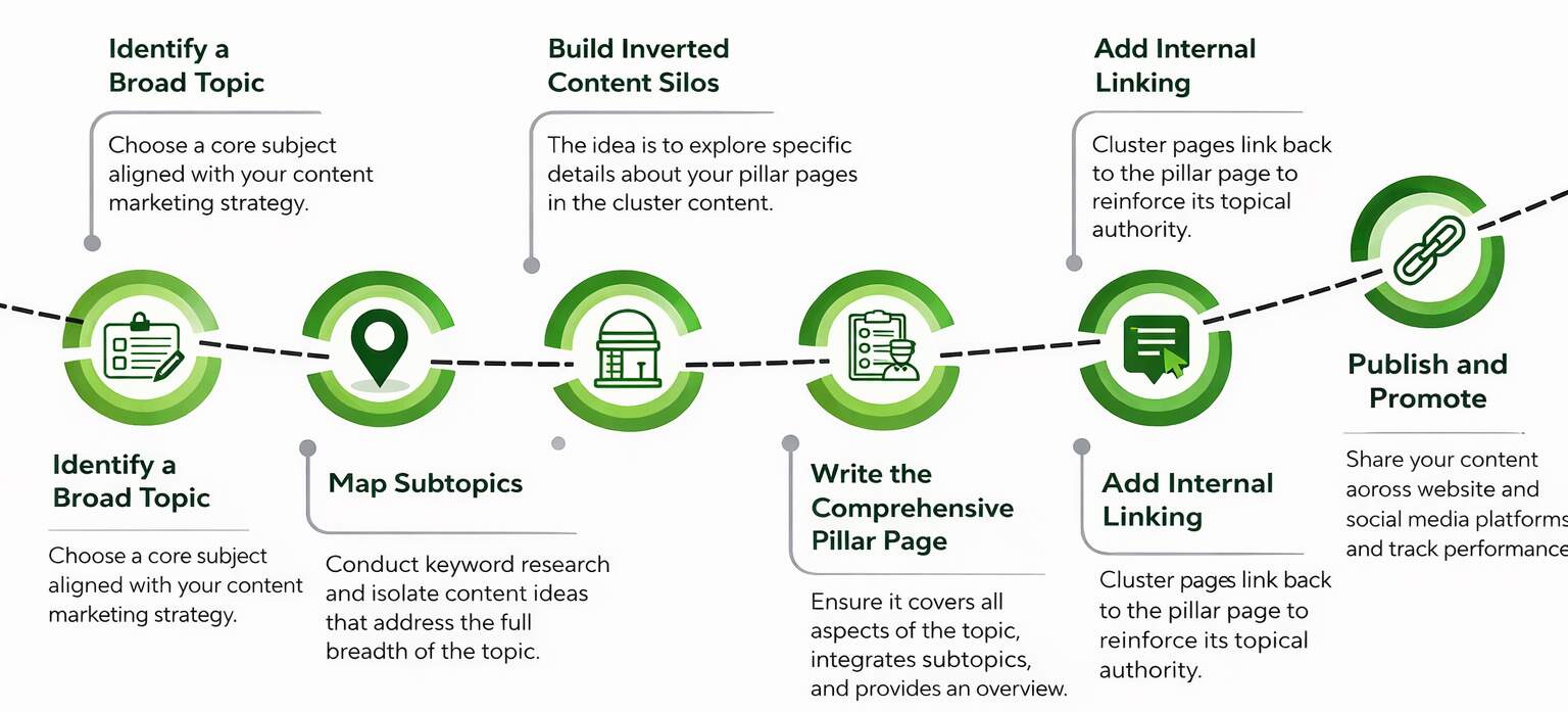 Topical Depth Will Beat Volume