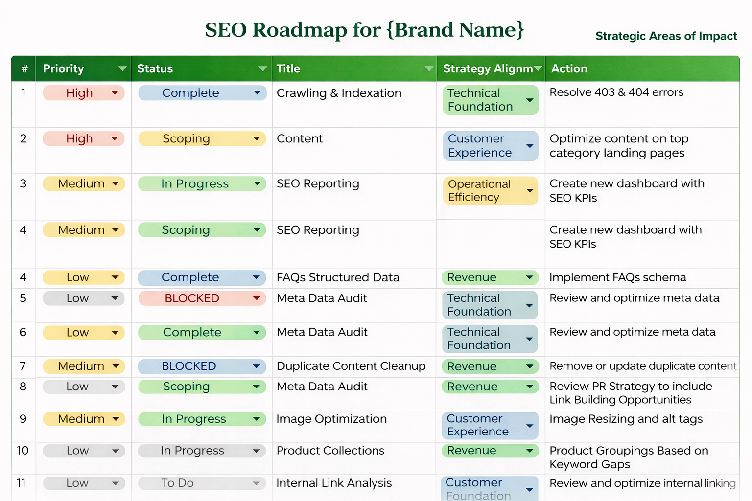 What Small Brands Should Do Next