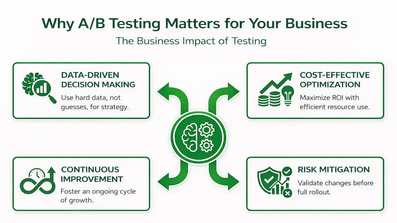 Why-AB-Testing-Matters-for-Modern-Marketing