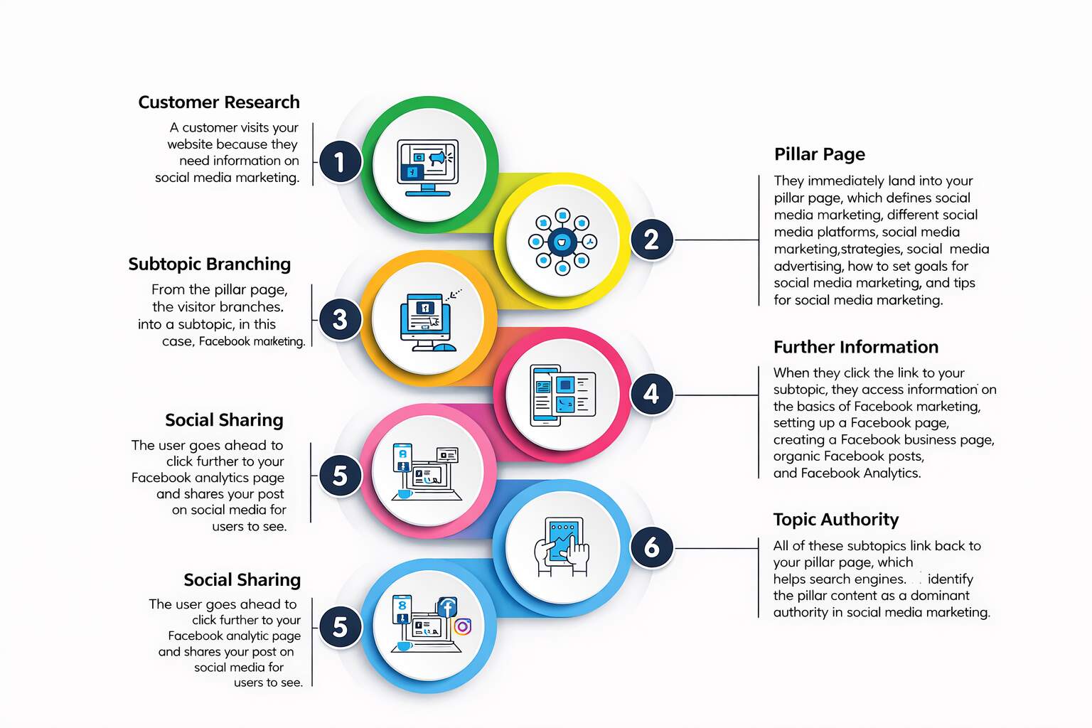Are you covering topics or chasing terms