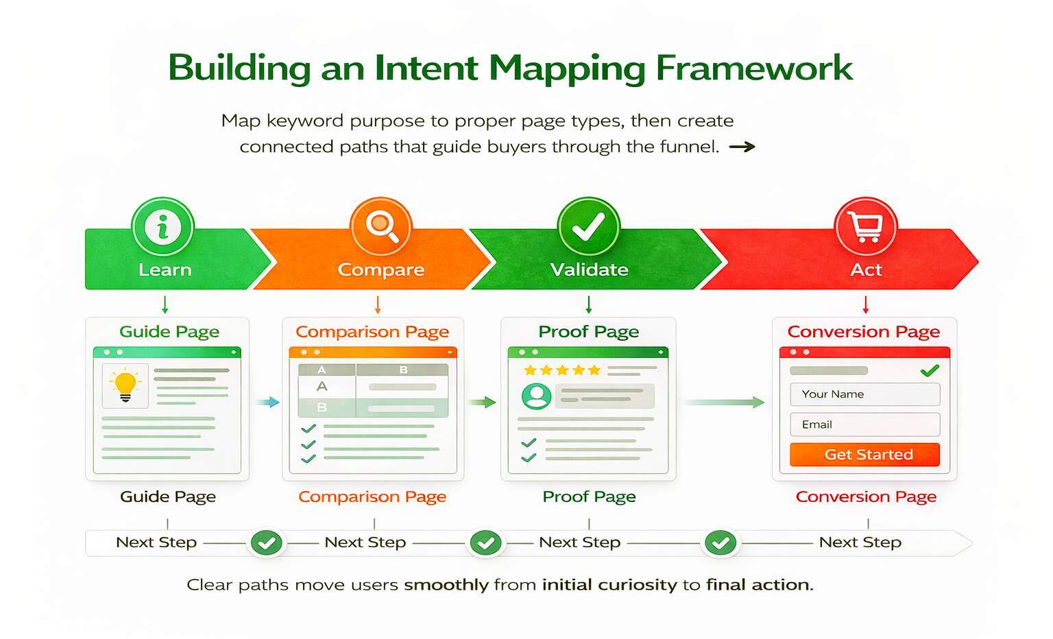 Building-an-Intent-Mapping-Framework