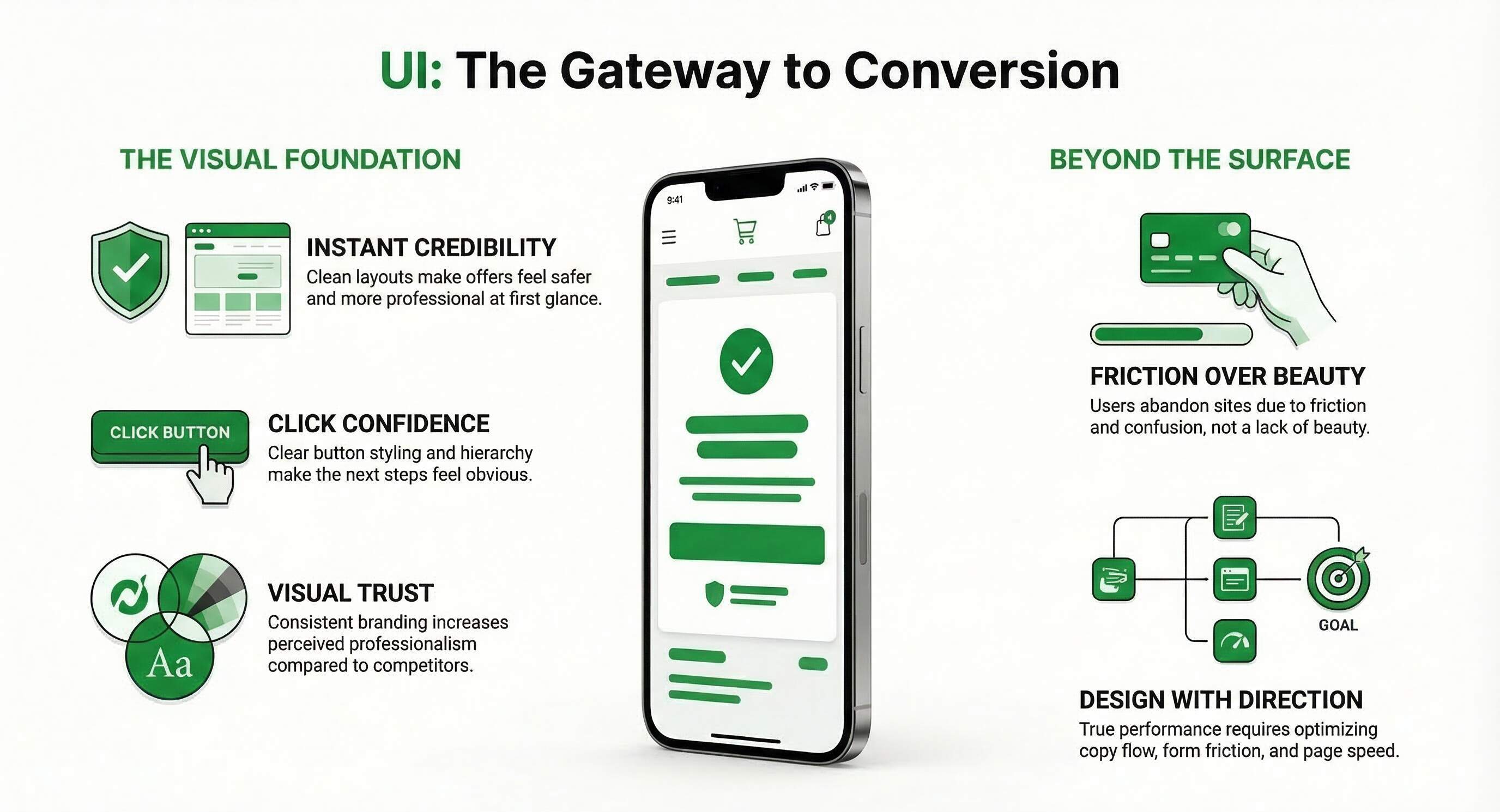  Can good UI alone lift conversions
