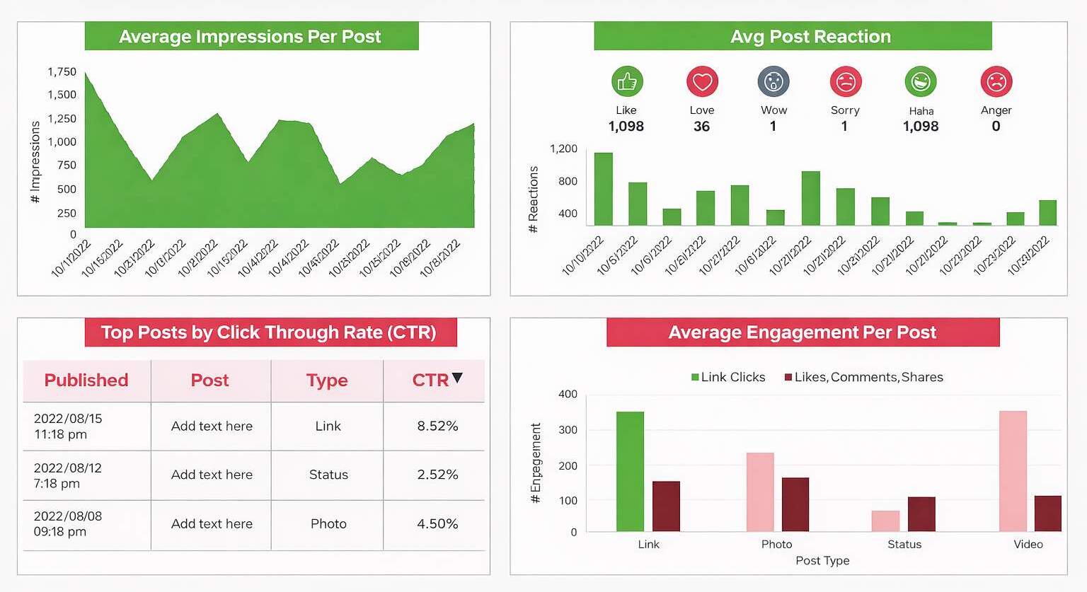 KPI 1: Engagement Rate (Quality Over Quantity)