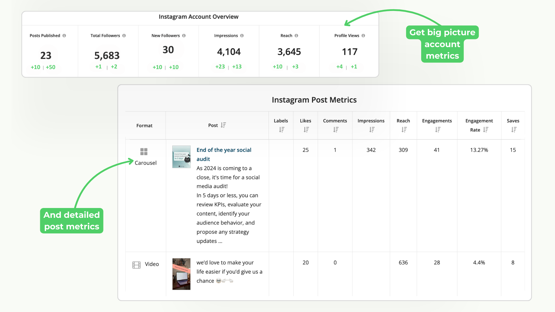 Reach-Impressions-Contextual-Metrics