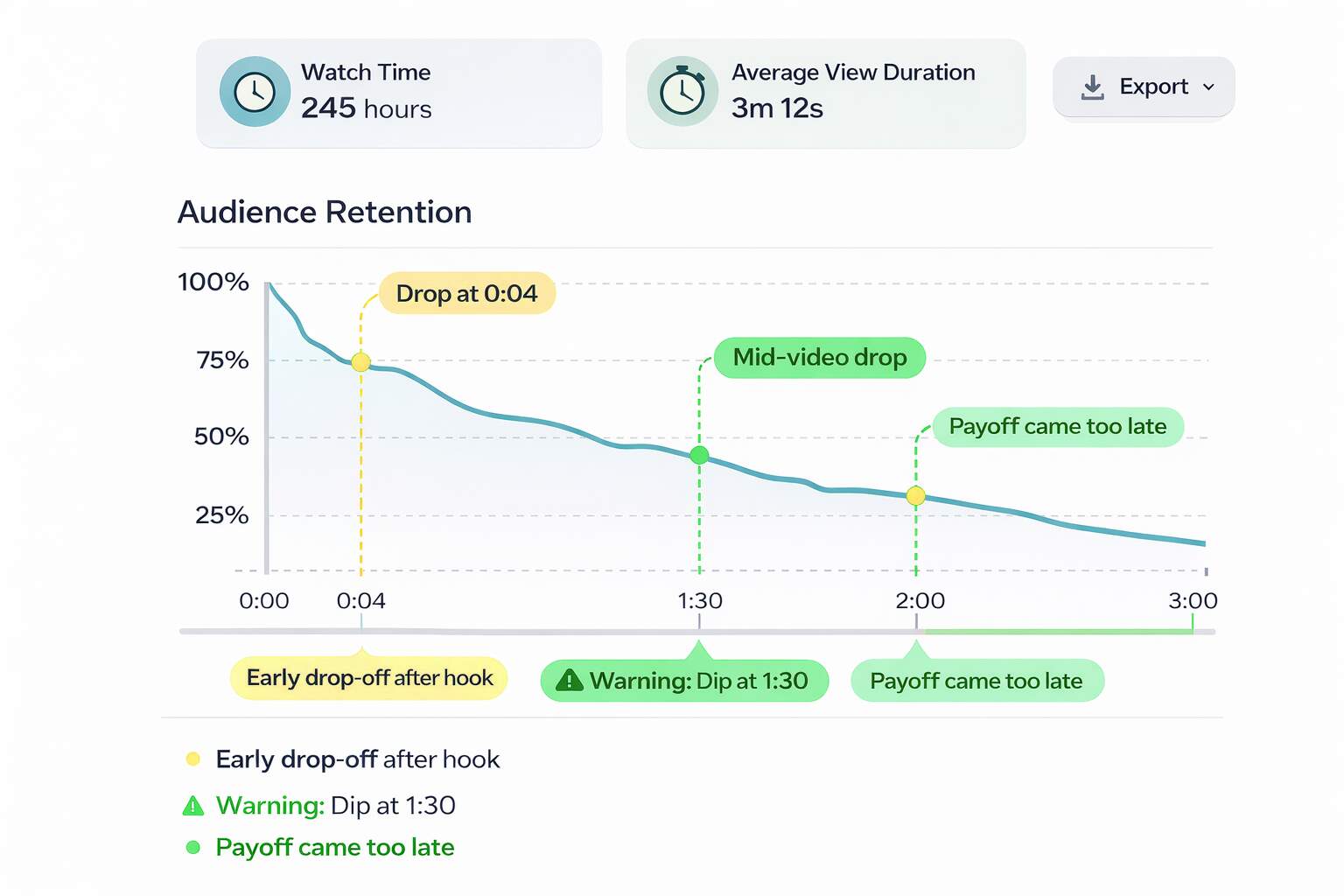 Video-Retention-&-Watch-Time
