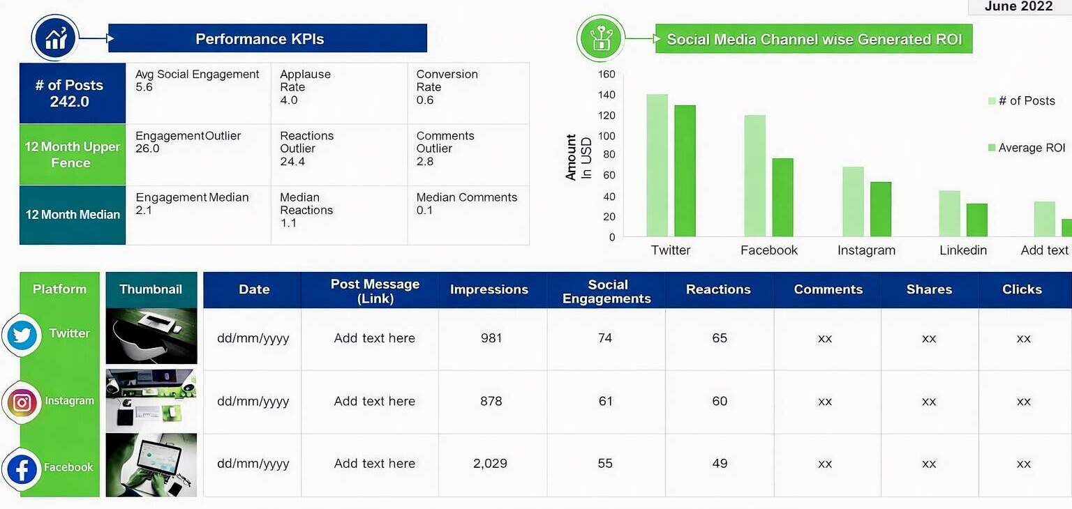 Social-Media-ROI