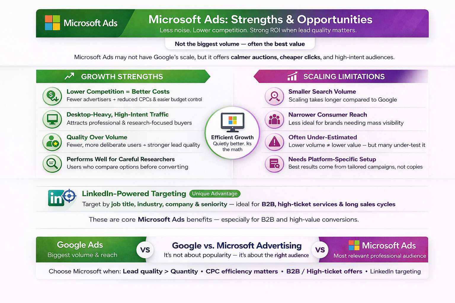 Microsoft Ads Strengths & Opportunities