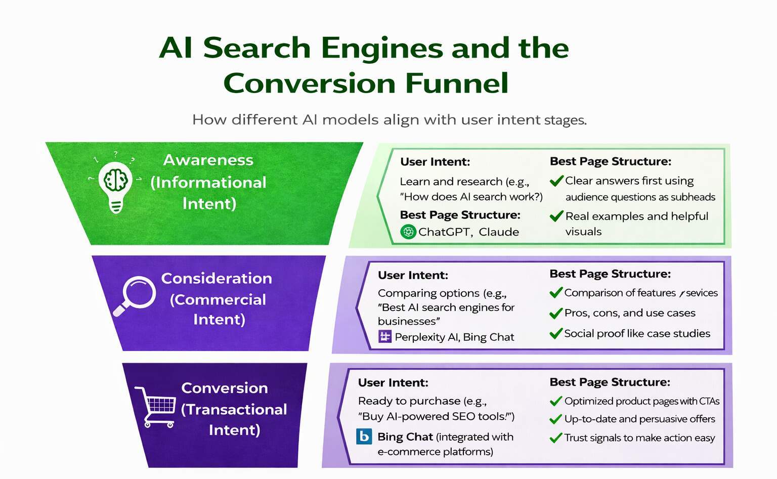 Optimizing-Content-for-AI-&-Search-Intent