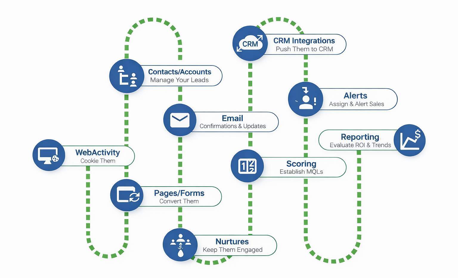 The-Role-of-Automation-in-Modern-Marketing