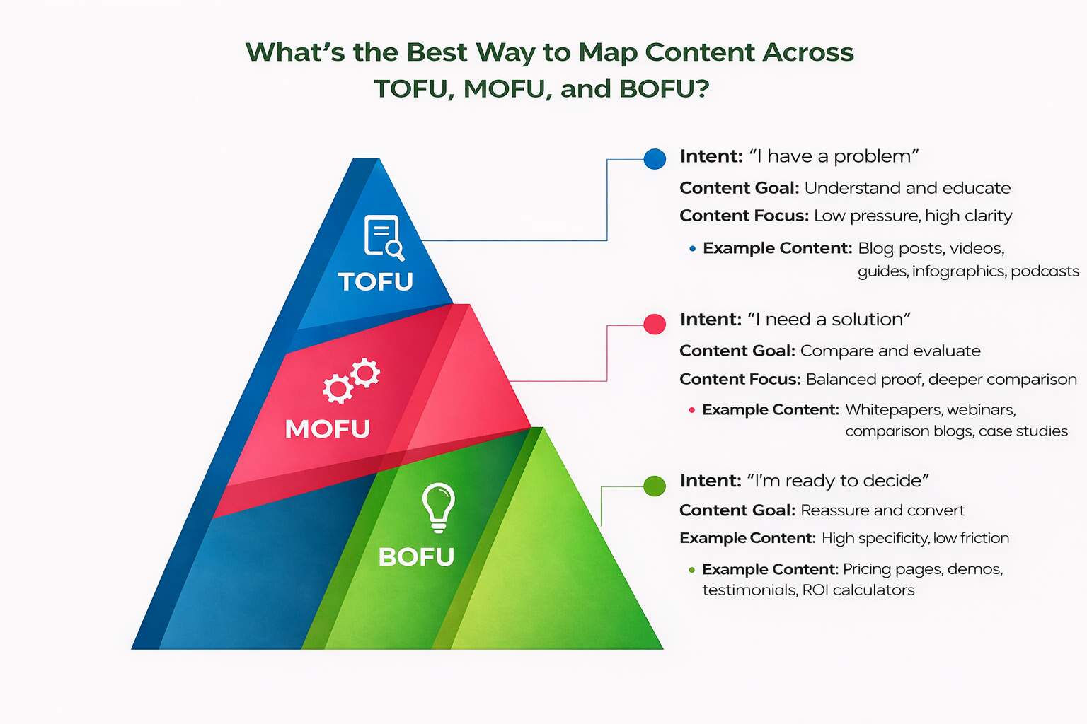 Understanding-TOFU–MOFU–BOFU-Funnel-Stages