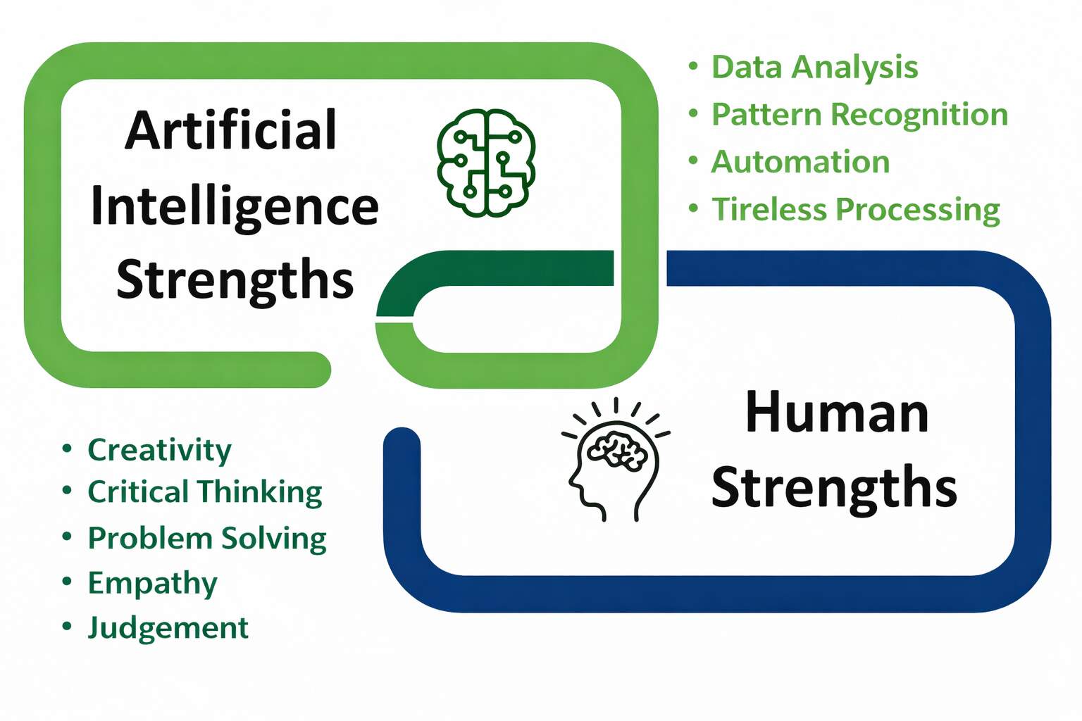 Why Human Strategy Remains Irreplaceable