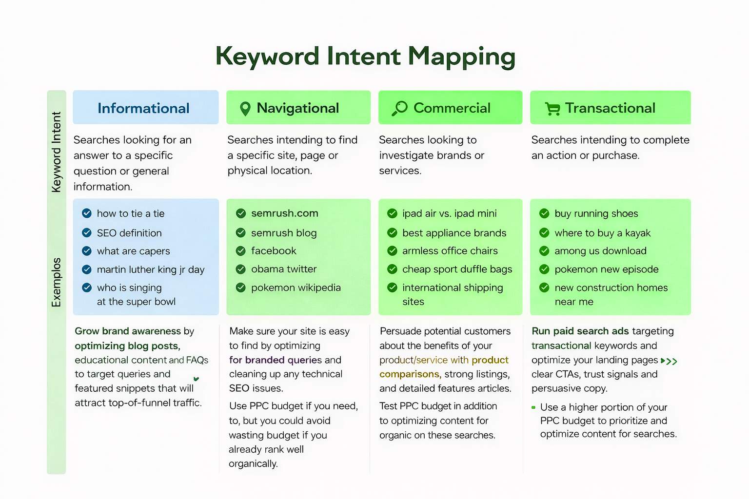 Why-Intent-Mapping-Matters-in-SEO-&-Paid-Campaigns