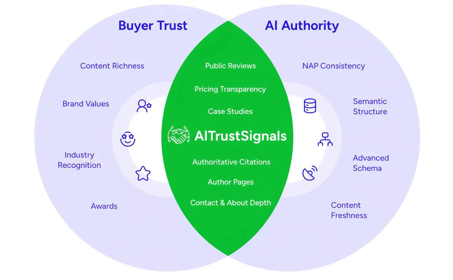 Authority-Trust-Signals-Are-Critical