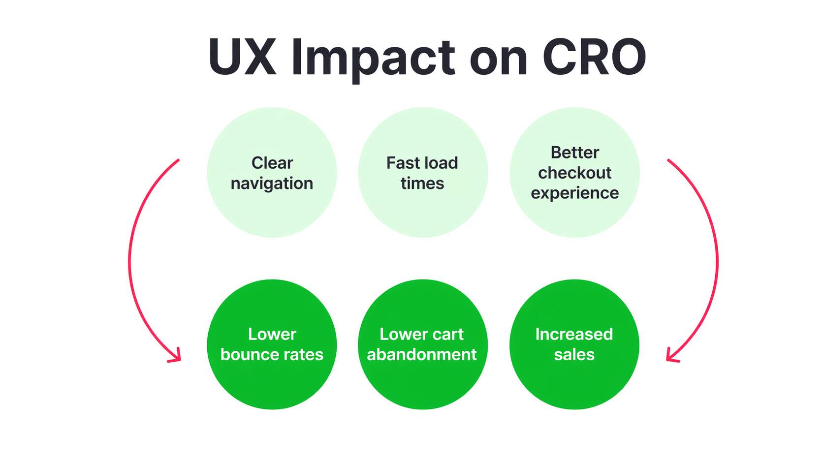 Design-Impact-on-Conversion-Behavior