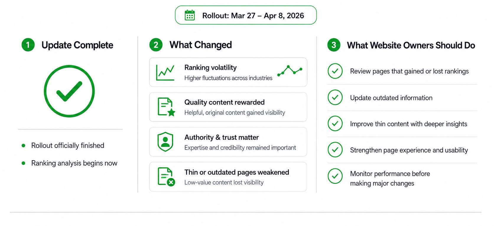 Google’s March 2026 Core Update Is Done. Now the Real Ranking Game Begins.