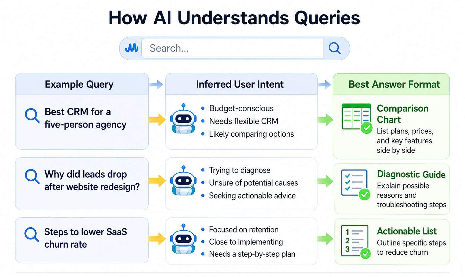 How-AI-Understands-Queries