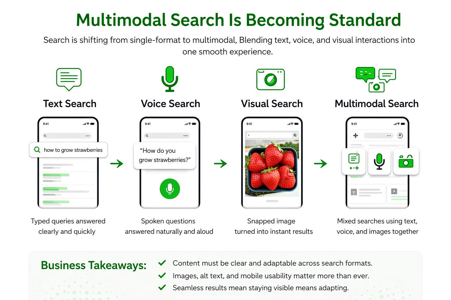 Multimodal-Search-Is-Becoming-Standard