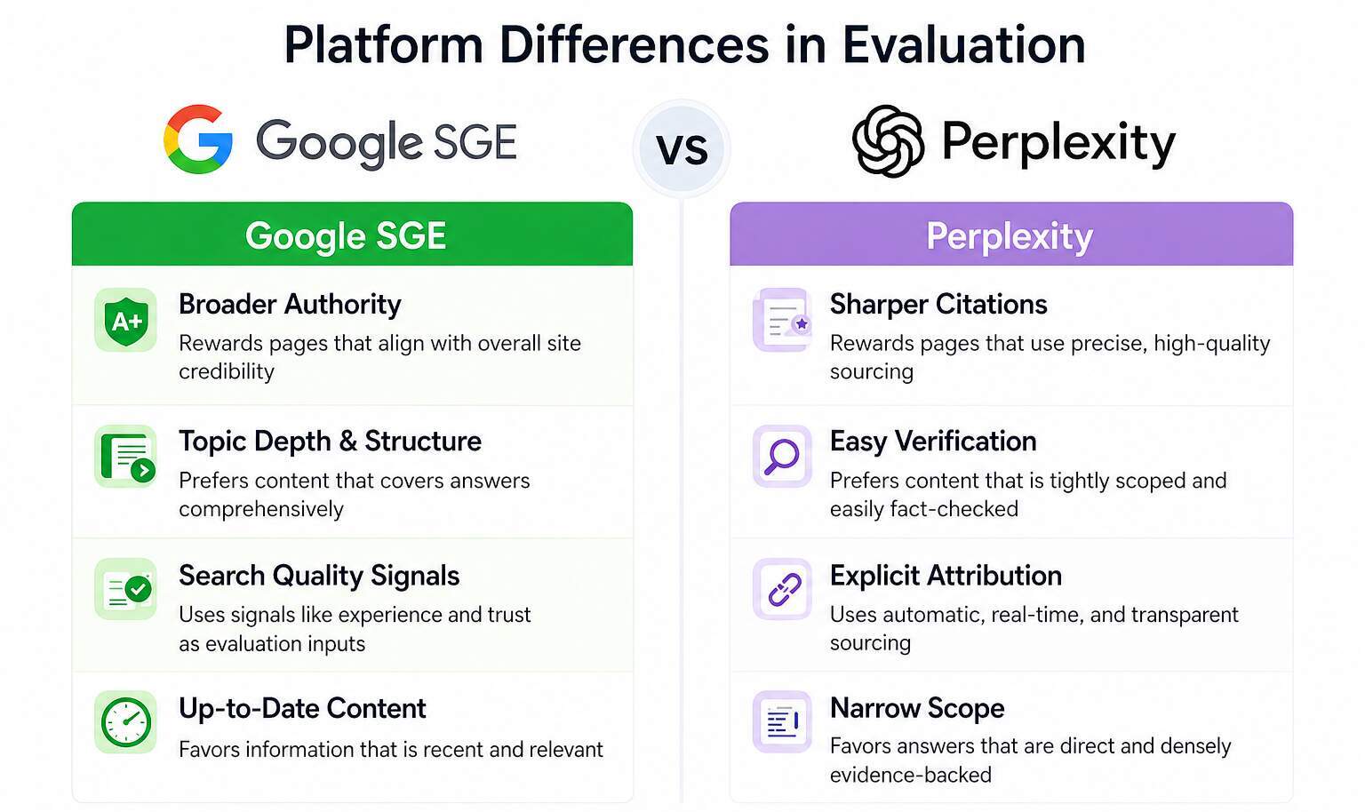 Platform-Differences-in-Evaluation
